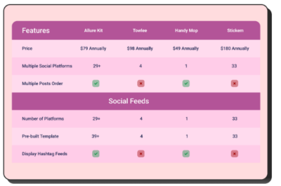 Ninja Tables Pro WordPress Plugin with original license key Activation for lifetime