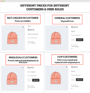 Prices By User Role for WooCommerce